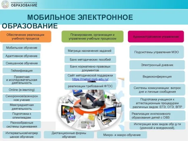 МОБИЛЬНОЕ ЭЛЕКТРОННОЕ ОБРАЗОВАНИЕ