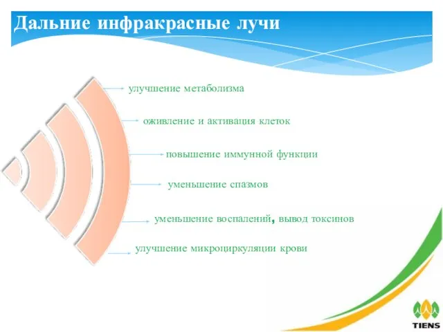 Дальние инфракрасные лучи оживление и активация клеток улучшение микроциркуляции крови улучшение