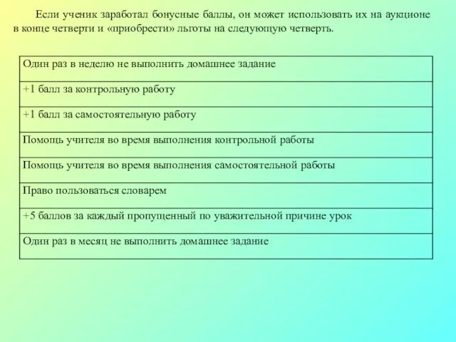 Если ученик заработал бонусные баллы, он может использовать их на аукционе