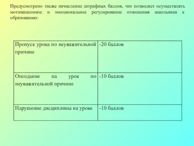 Предусмотрено также начисление штрафных баллов, что позволяет осуществлять мотивационное и эмоциональное регулирование отношения школьника к образованию: