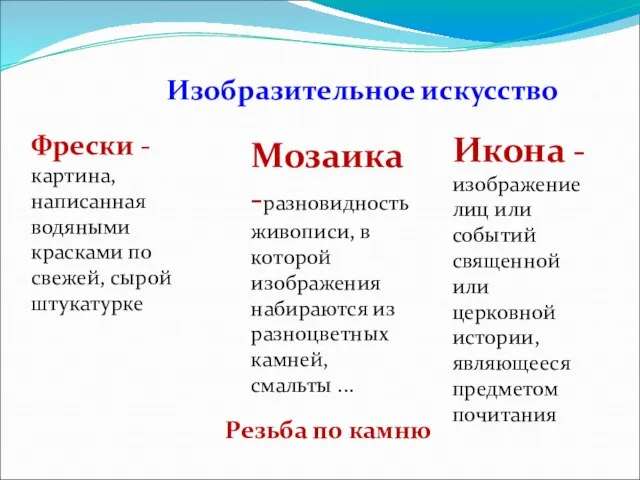 Изобразительное искусство Фрески - картина, написанная водяными красками по свежей, сырой