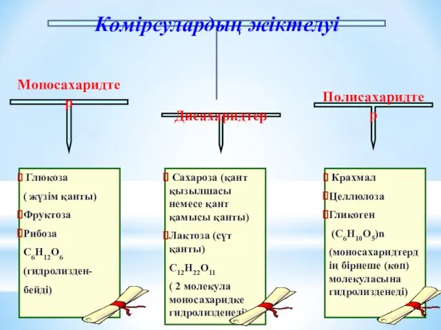 Крахмал Целлюлоза Гликоген (С6Н10О5)n (моносахаридтердің бірнеше (көп) молекуласына гидролизденеді) Көмірсулардың жіктелуі