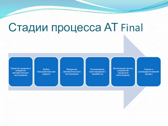 Стадии процесса АТ Final