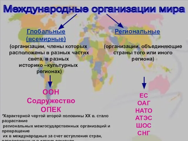 Международные организации мира Глобальные (всемирные) Региональные (организации, члены которых расположены в