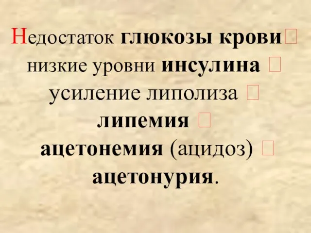 Недостаток глюкозы крови? низкие уровни инсулина ? усиление липолиза ? липемия ? ацетонемия (ацидоз) ? ацетонурия.