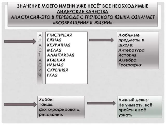 ЗНАЧЕНИЕ МОЕГО ИМЕНИ УЖЕ НЕСЁТ ВСЕ НЕОБХОДИМЫЕ ЛИДЕРСКИЕ КАЧЕСТВА АНАСТАСИЯ-ЭТО В