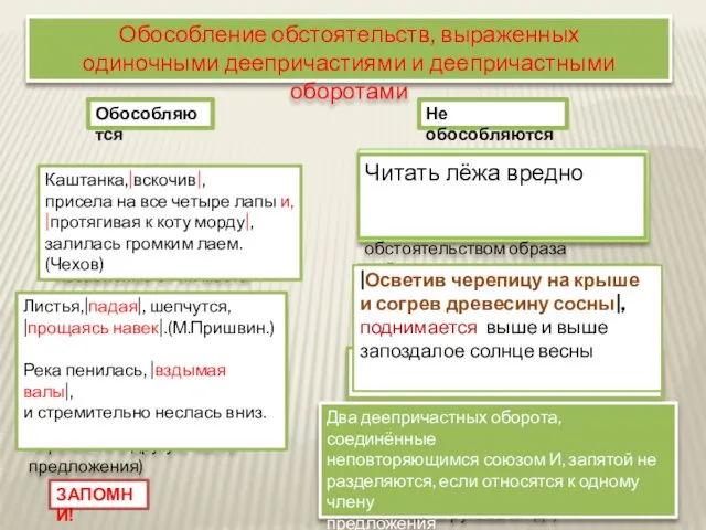 Обособление обстоятельств, выраженных одиночными деепричастиями и деепричастными оборотами Обособляются Не обособляются