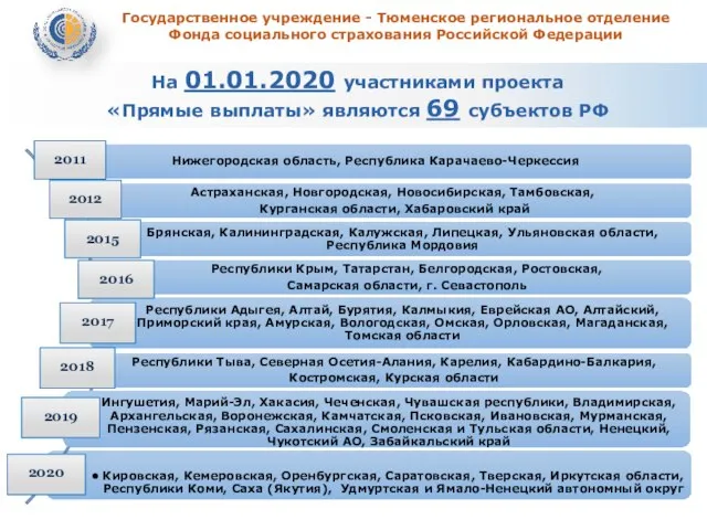 Государственное учреждение - Тюменское региональное отделение Фонда социального страхования Российской Федерации