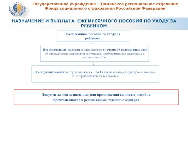 Государственное учреждение - Тюменское региональное отделение Фонда социального страхования Российской Федерации