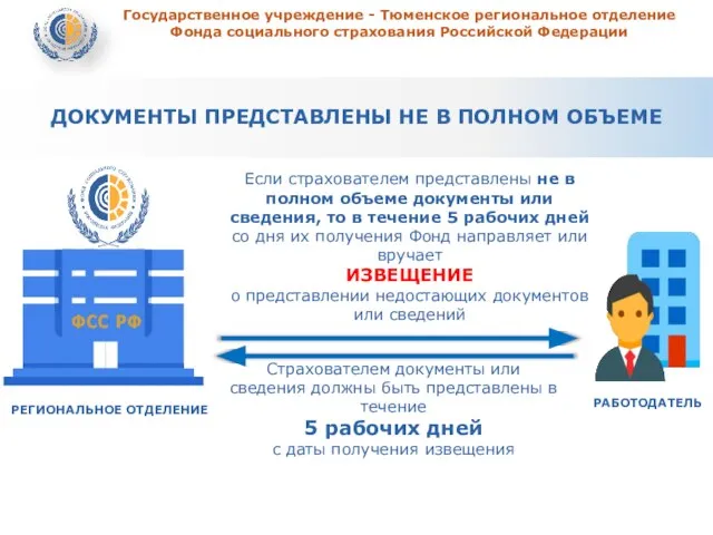 Государственное учреждение - Тюменское региональное отделение Фонда социального страхования Российской Федерации