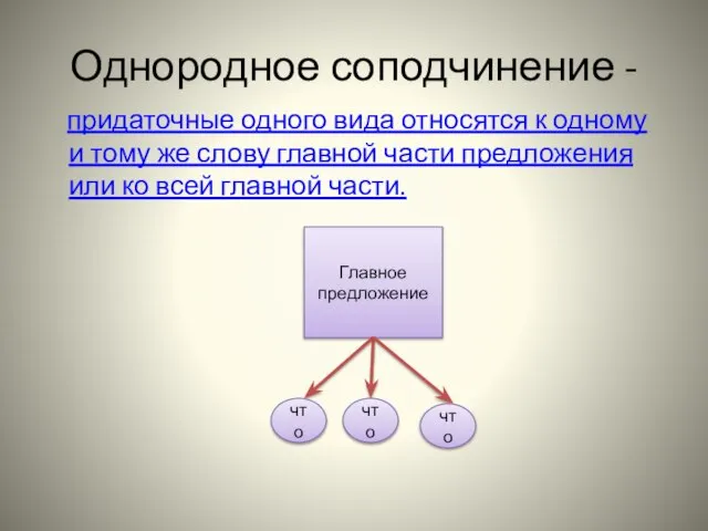 Однородное соподчинение - придаточные одного вида относятся к одному и тому