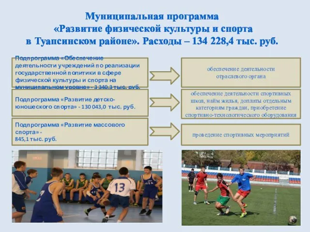 Муниципальная программа «Развитие физической культуры и спорта в Туапсинском районе». Расходы