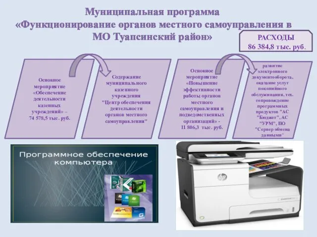 Муниципальная программа «Функционирование органов местного самоуправления в МО Туапсинский район» Основное