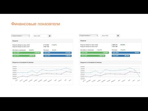 Финансовые показатели