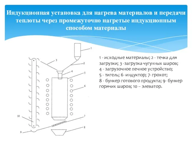 Индукционная установка для нагрева материалов и передачи теплоты через промежуточно нагретые