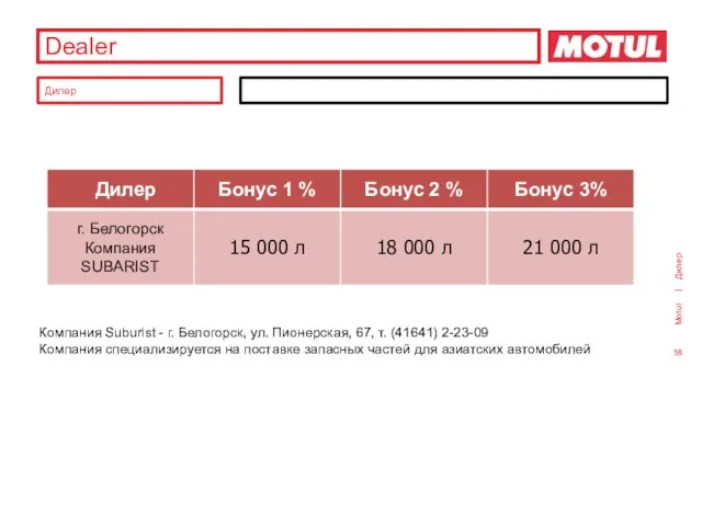 Dealer Дилер Дилер Компания Suburist - г. Белогорск, ул. Пионерская, 67,