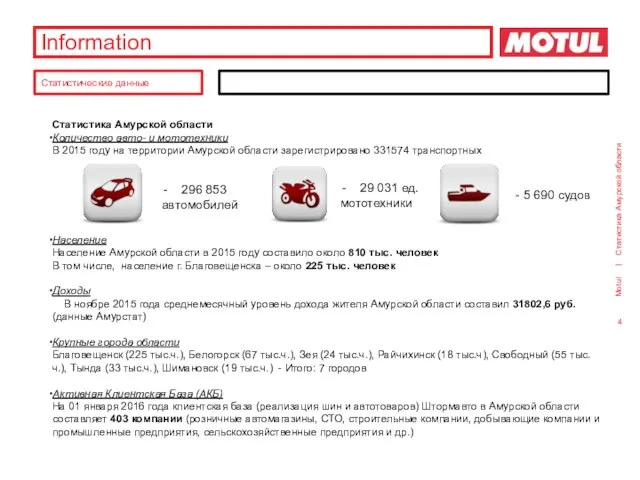 Information Статистика Амурской области Количество авто- и мототехники В 2015 году