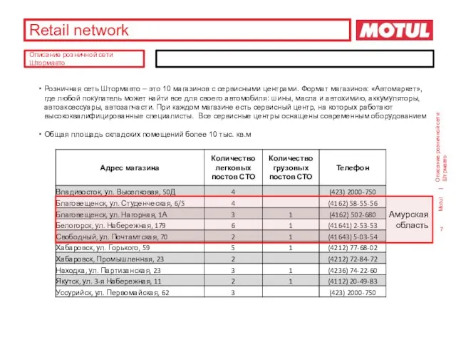 Retail network Розничная сеть Штормавто – это 10 магазинов с сервисными