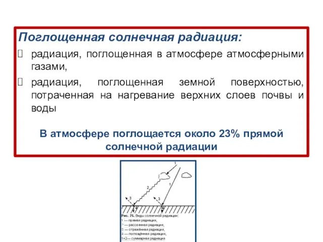 Поглощенная солнечная радиация: радиация, поглощенная в атмосфере атмосферными газами, радиация, поглощенная