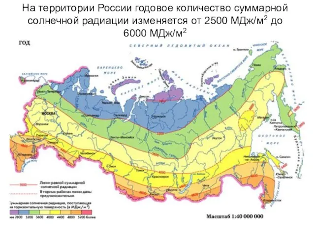 На территории России годовое количество суммарной солнечной радиации изменяется от 2500 МДж/м2 до 6000 МДж/м2