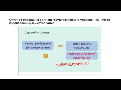 Отчет об операциях органов государственного управления: чистое кредитование/заимствование