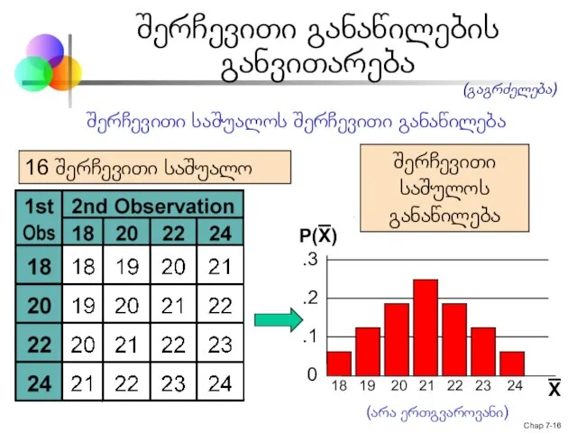 Chap 7- შერჩევითი საშუალოს შერჩევითი განაწილება 18 19 20 21 22