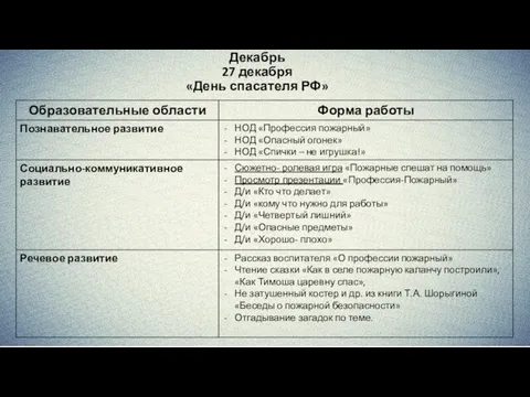 Декабрь 27 декабря «День спасателя РФ»