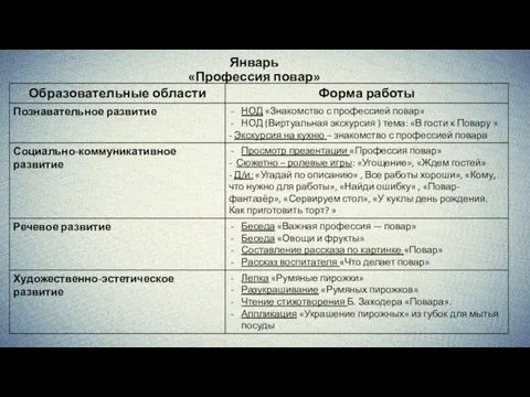 Январь «Профессия повар»