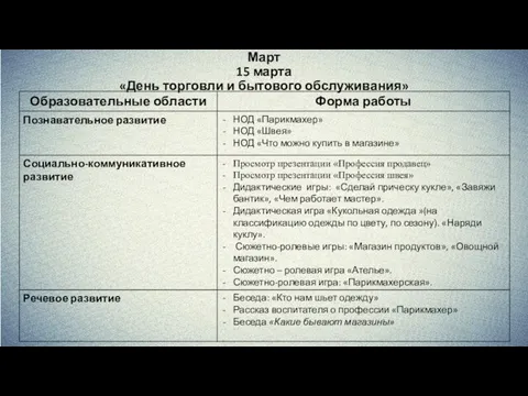 Март 15 марта «День торговли и бытового обслуживания»