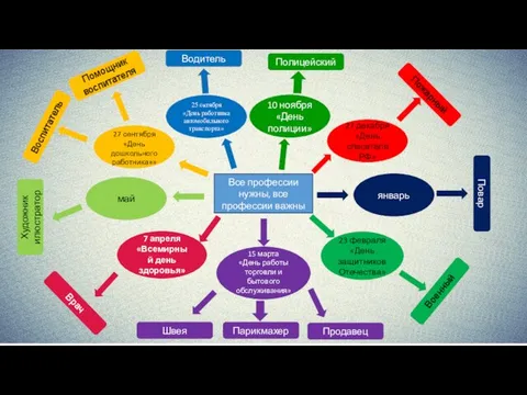 Все профессии нужны, все профессии важны 27 сентября «День дошкольного работника»»