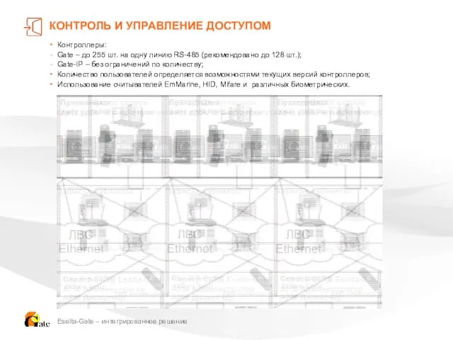 КОНТРОЛЬ И УПРАВЛЕНИЕ ДОСТУПОМ Контроллеры: Gate – до 255 шт. на