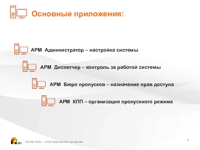 Основные приложения: Eselta-Gate – интегрированное решение АРМ Администратор – настройка системы