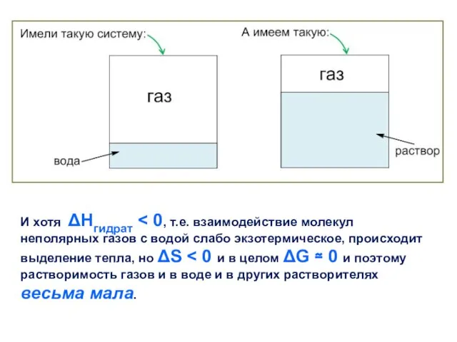 И хотя ΔHгидрат