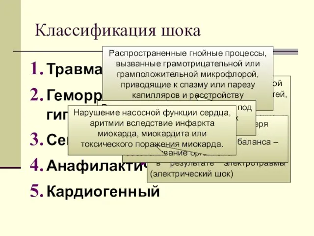 Классификация шока Травматический Геморрагический или гиповолемический Септический Анафилактический Кардиогенный В результате