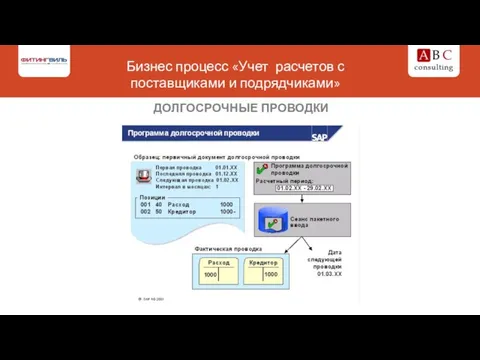 Бизнес процесс «Учет расчетов с поставщиками и подрядчиками» ДОЛГОСРОЧНЫЕ ПРОВОДКИ