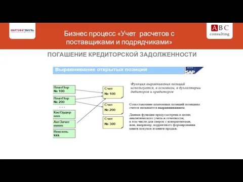 Бизнес процесс «Учет расчетов с поставщиками и подрядчиками» ПОГАШЕНИЕ КРЕДИТОРСКОЙ ЗАДОЛЖЕННОСТИ