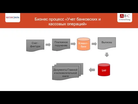 Бизнес процесс «Учет банковских и кассовых операций» Счет-фактура Платежное поручение Выписка