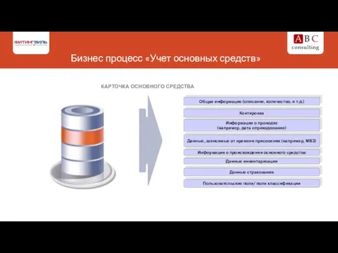 Бизнес процесс «Учет основных средств» КАРТОЧКА ОСНОВНОГО СРЕДСТВА Общая информация (описание,