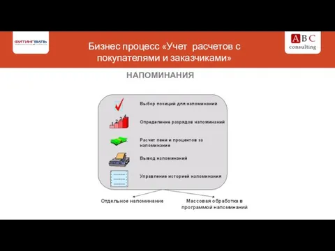 Бизнес процесс «Учет расчетов с покупателями и заказчиками» НАПОМИНАНИЯ