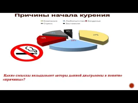 Какие смыслы вкладывают авторы данной диаграммы в понятие «причины»?