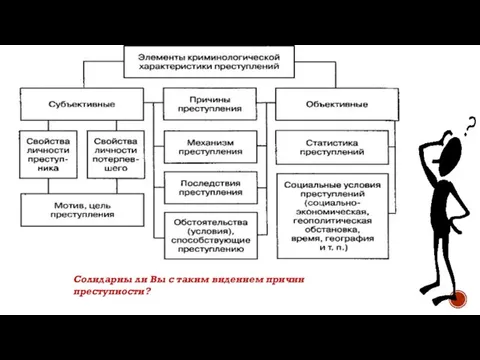 Солидарны ли Вы с таким видением причин преступности?