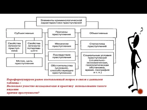 Переформулируем ранее поставленный вопрос в связи с данными таблицы : Насколько