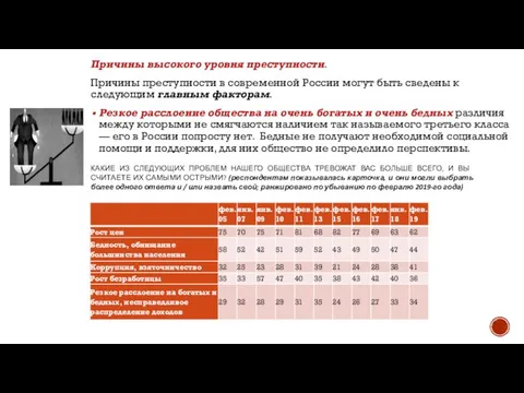 Причины высокого уровня преступности. Причины преступности в современной России могут быть