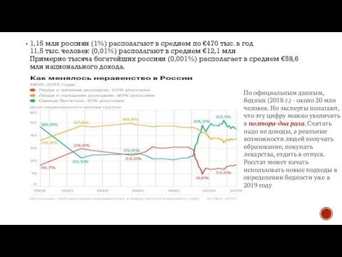 1,15 млн россиян (1%) располагают в среднем по €470 тыс. в