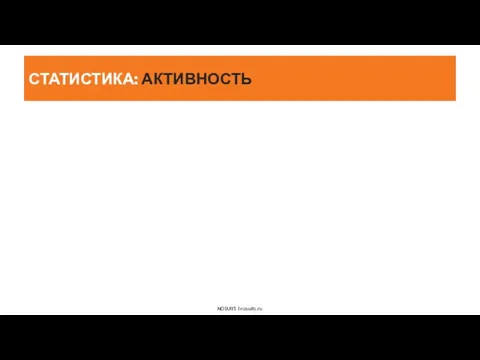 СТАТИСТИКА: АКТИВНОСТЬ NOSUITS l nosuits.ru