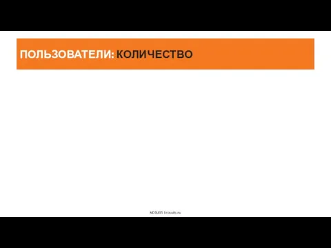 ПОЛЬЗОВАТЕЛИ: КОЛИЧЕСТВО NOSUITS l nosuits.ru