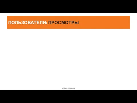 ПОЛЬЗОВАТЕЛИ: ПРОСМОТРЫ NOSUITS l nosuits.ru