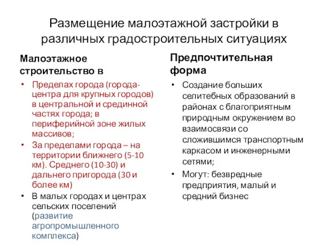 Размещение малоэтажной застройки в различных градостроительных ситуациях Малоэтажное строительство в Пределах