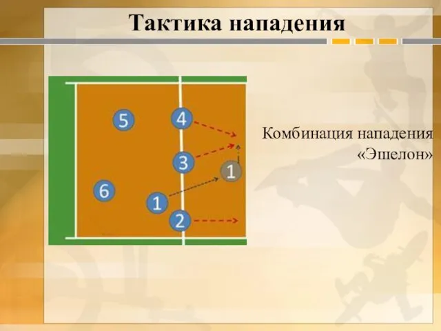 Тактика нападения Комбинация нападения «Эшелон»