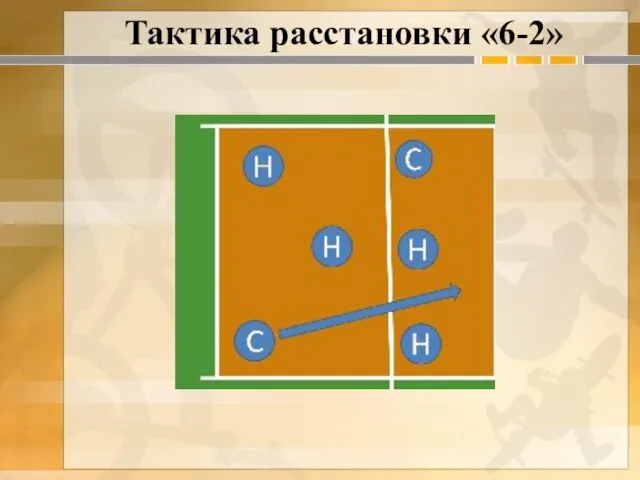 Тактика расстановки «6-2»